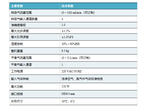 310STS参数.png