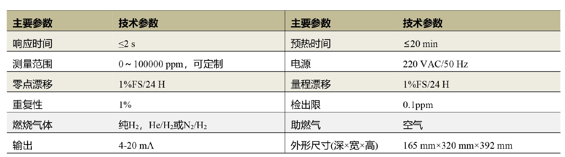 5110P-参数.jpg